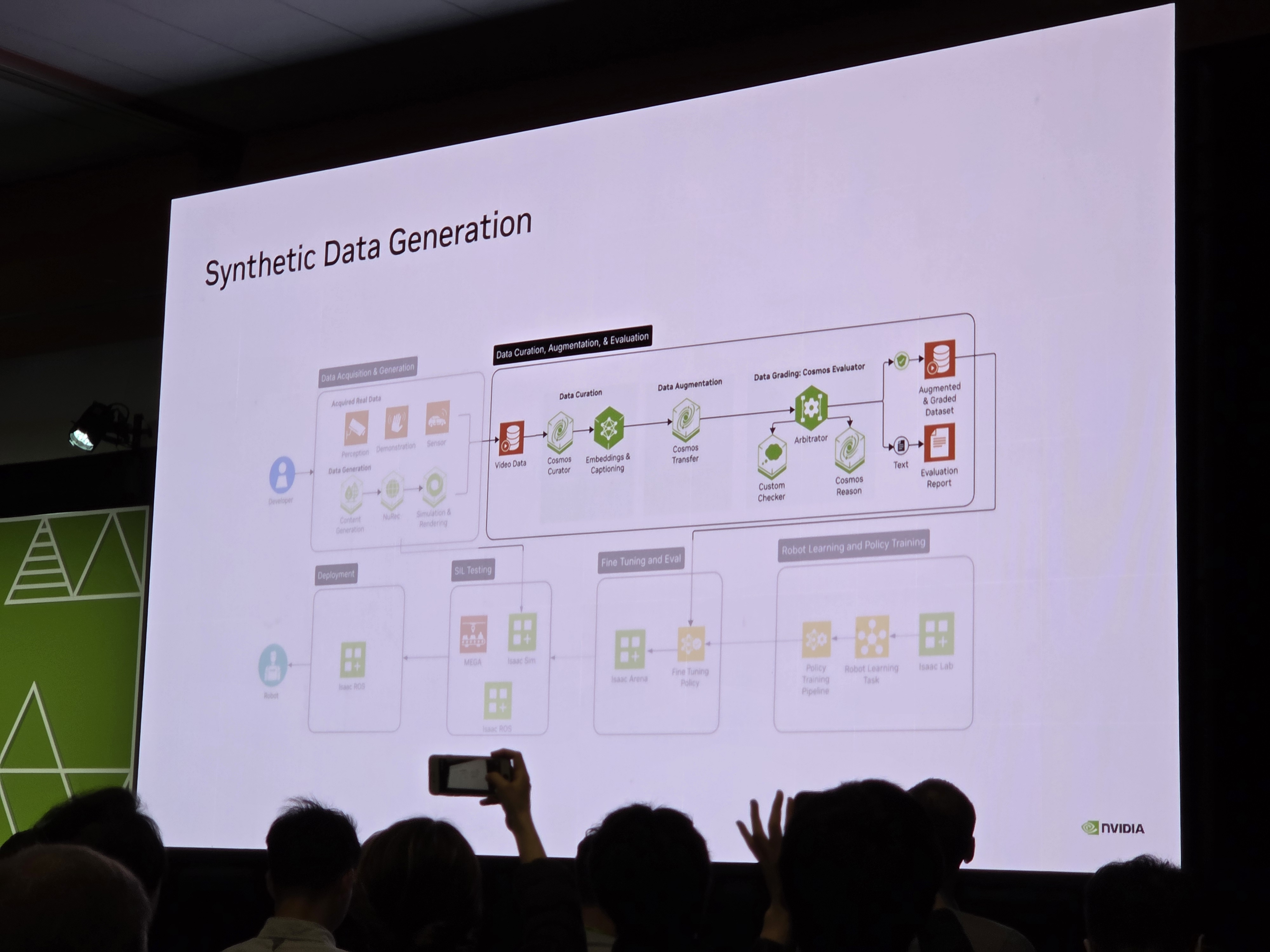 Synthetic Data Generation 전체 파이프라인 — 데이터 수집부터 큐레이션, 증강, 평가, 훈련, 배포까지