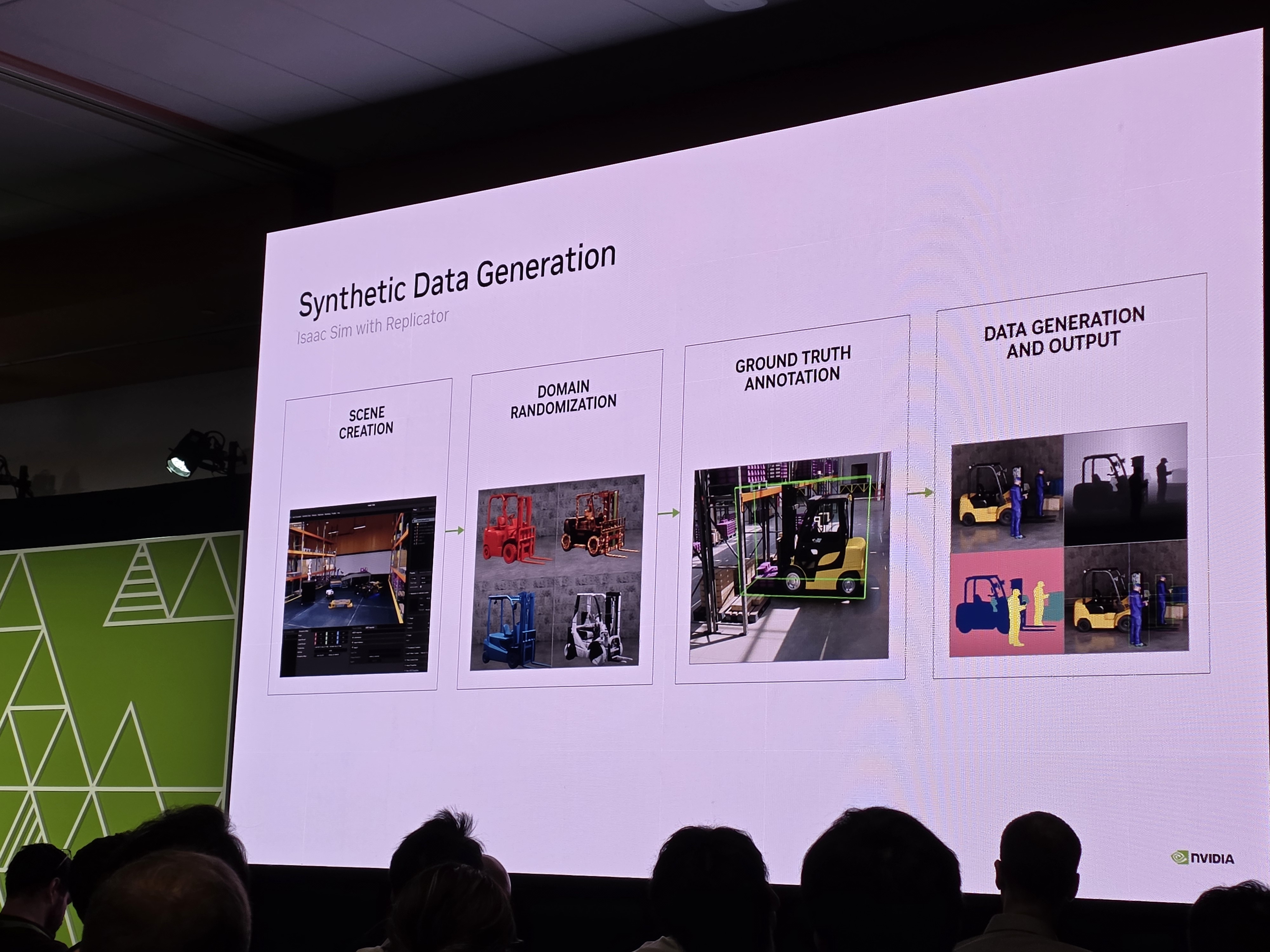 Isaac Sim Replicator를 활용한 합성 데이터 생성 — Scene Creation → Domain Randomization → Ground Truth Annotation → Data Output