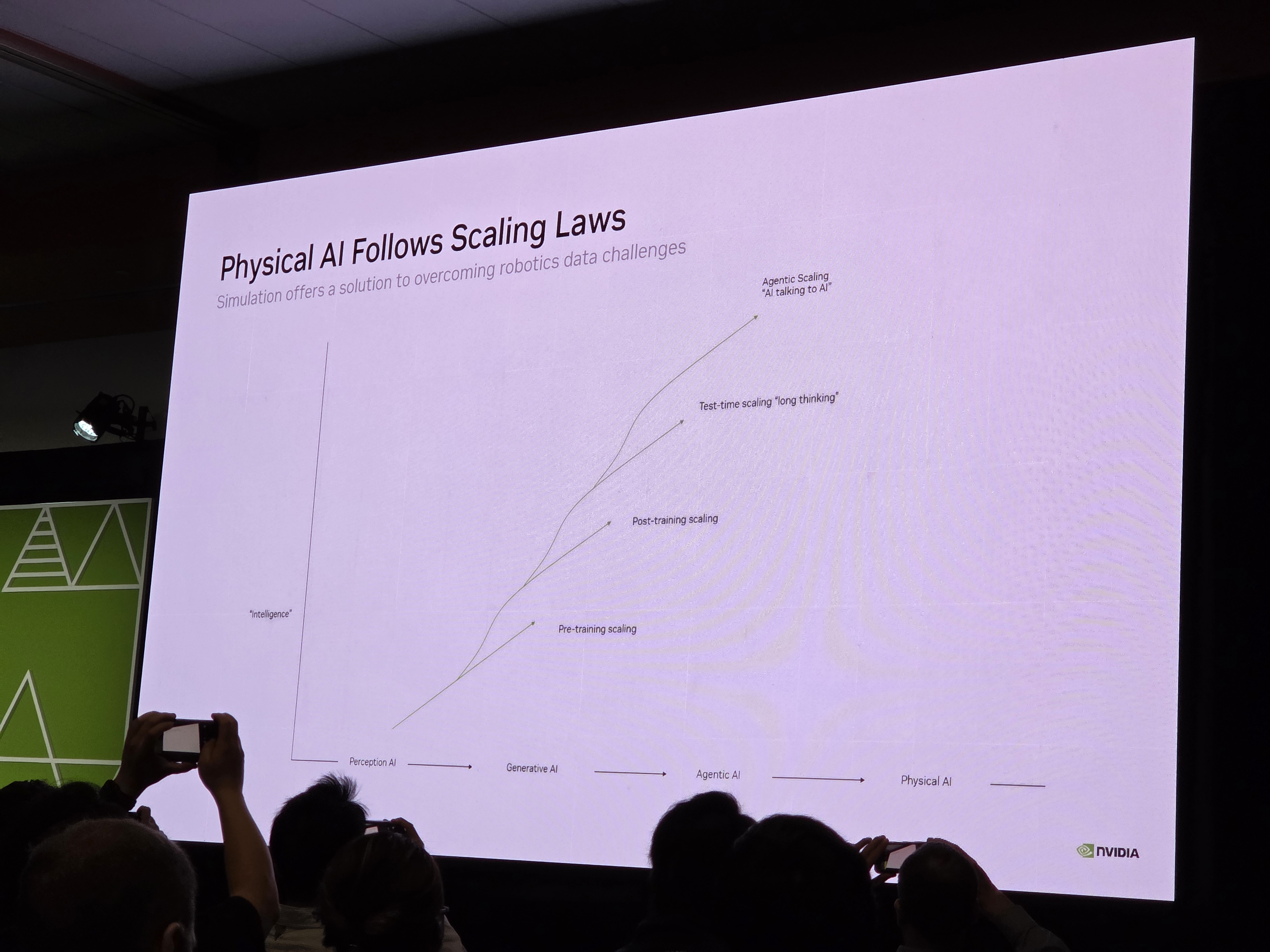 Physical AI Scaling Laws
