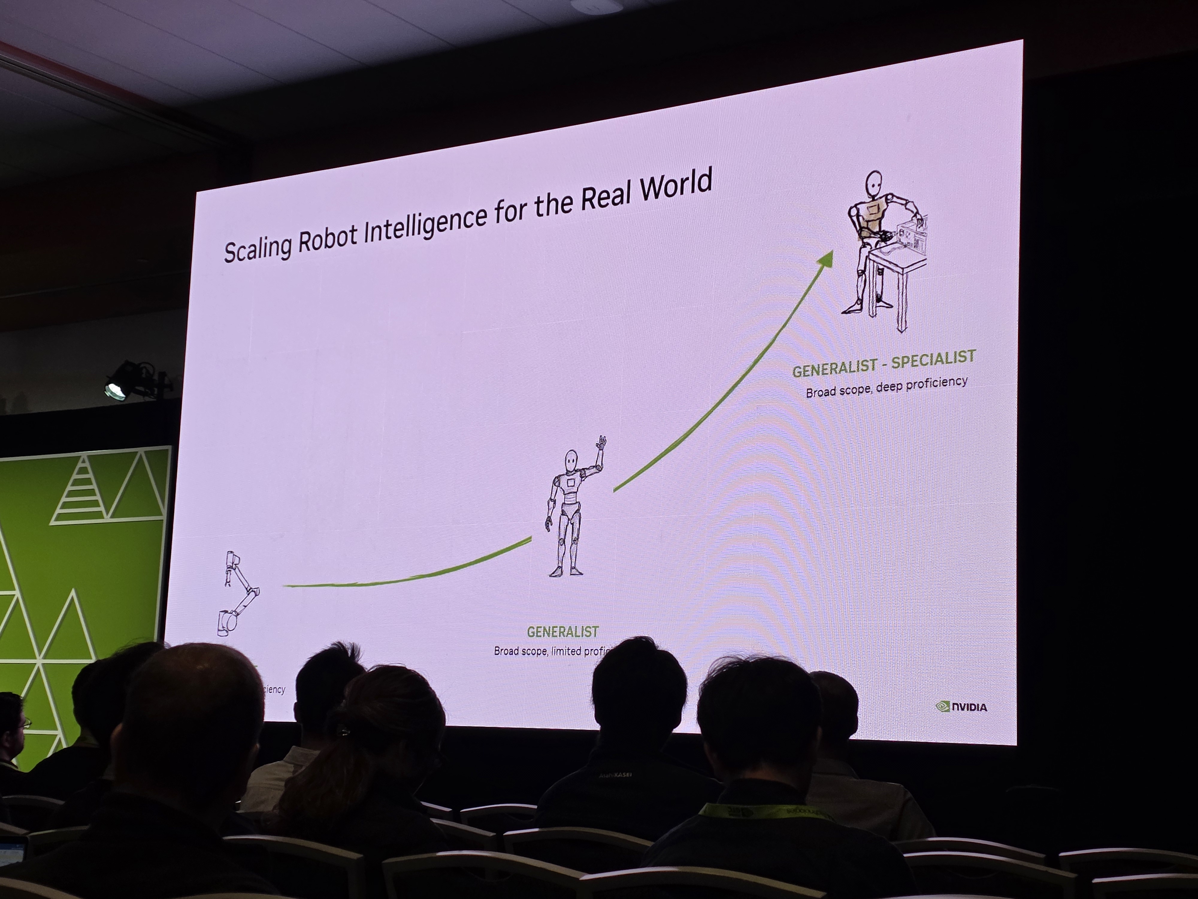 Scaling Robot Intelligence